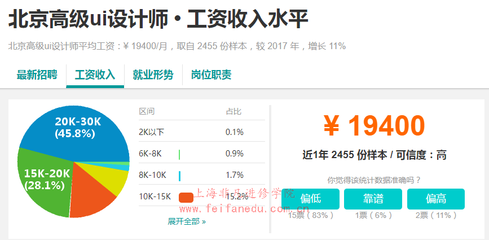 平面设计上哪个城市赚得多