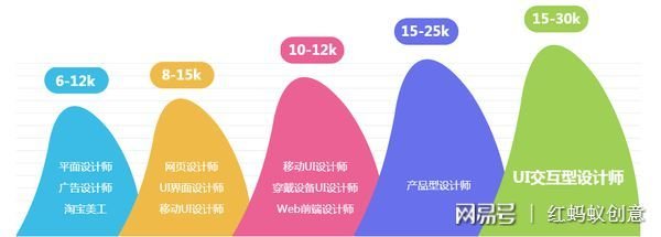 平面设计发展就业前景