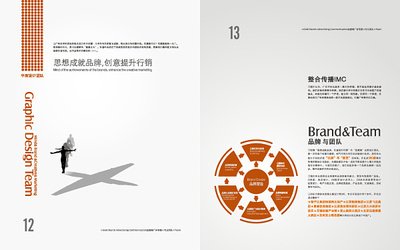 平面设计类整合网站