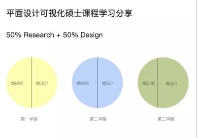 平面设计维持阶段包括