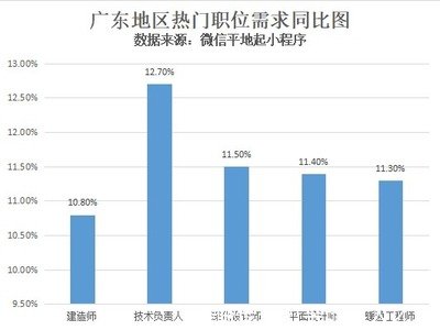 广东平面设计发展趋势如何