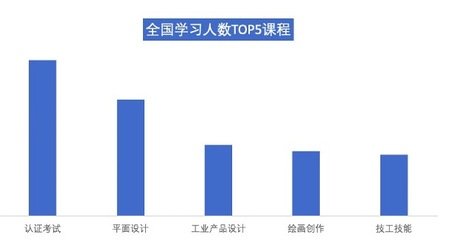 广东平面设计发展趋势如何