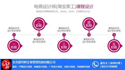 广东平面设计发展趋势如何