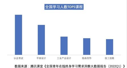 广东平面设计发展趋势如何
