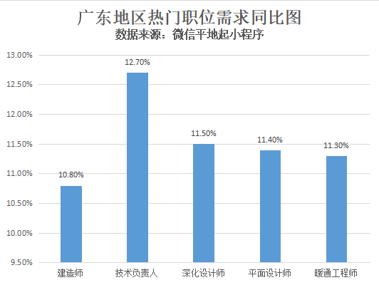 广东平面设计发展趋势如何