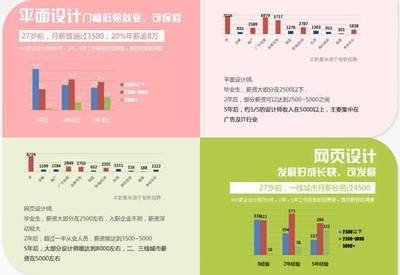 大鹏教育平面设计学费