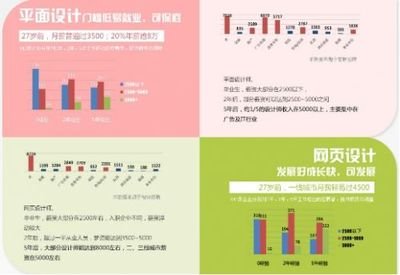大鹏教育平面设计学费