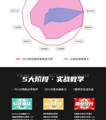 平面设计技巧与思路图