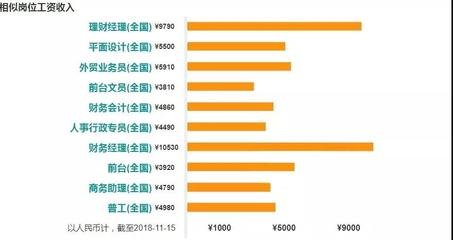 陕西最好的平面设计专业