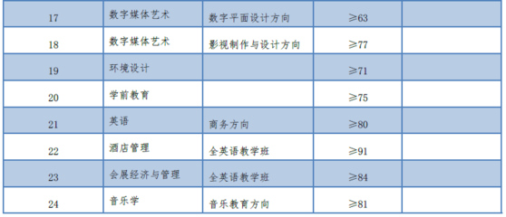 上外贤达数字平面设计