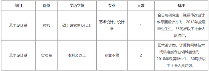 平面设计该如何应聘老师