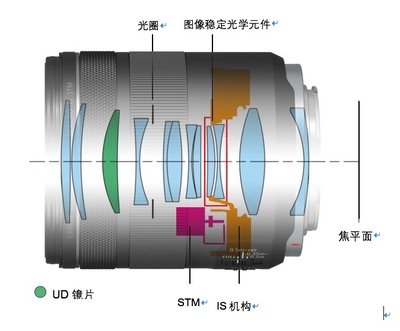 平面设计怎么优化画质