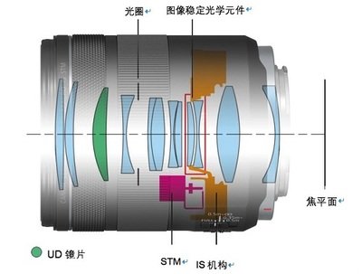 平面设计怎么优化画质