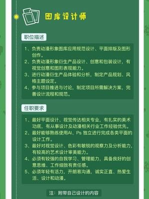 招聘平面设计师职位描述