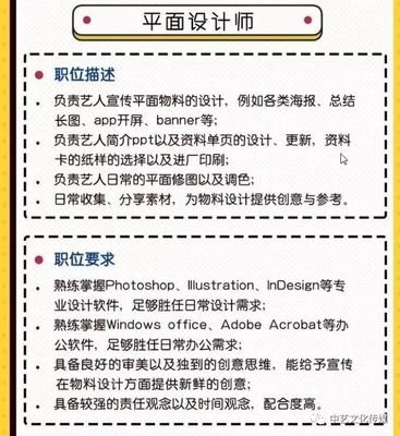 招聘平面设计师职位描述