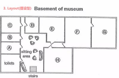 房间摆设平面设计图