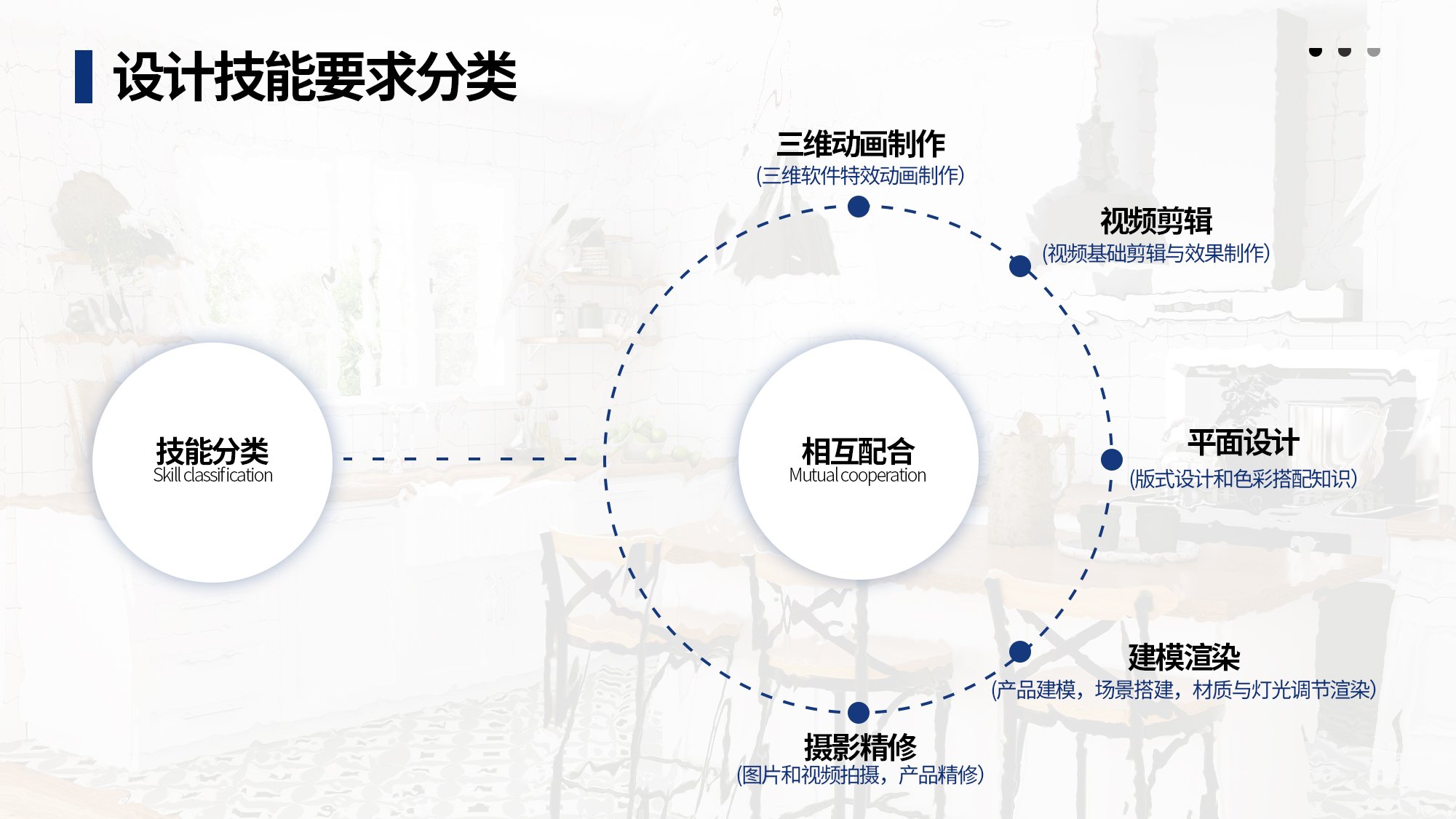 平面设计怎么分类
