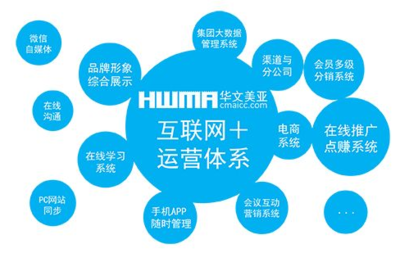 平面设计怎么分类