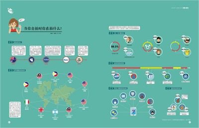 平面设计怎么分类