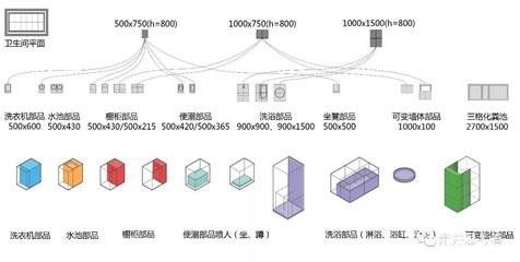 平面设计怎么分类