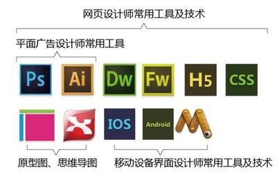 平面设计ps常用工具