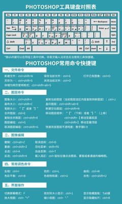 平面设计ps常用工具