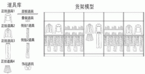 服装墙面陈列平面设计