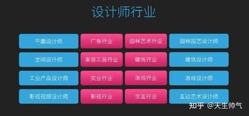 平面设计师转行做游戏