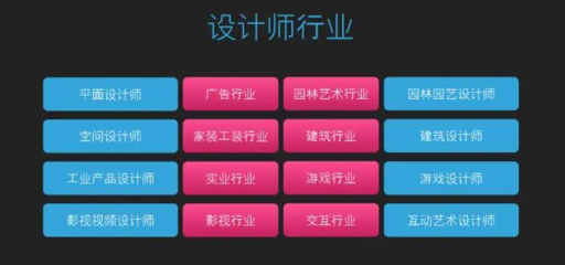 平面设计师转行做游戏