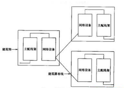 智能家平面设计图