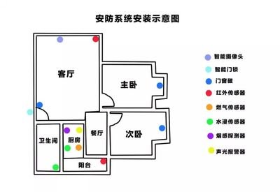 智能家平面设计图