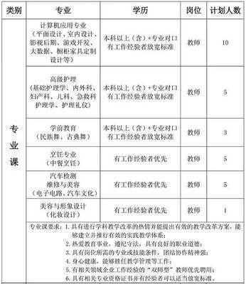 河南大学平面设计考的