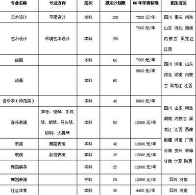 河南大学平面设计考的