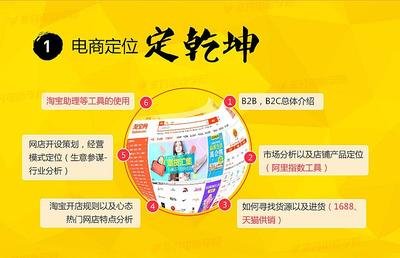 平面设计师比美工工资高吗
