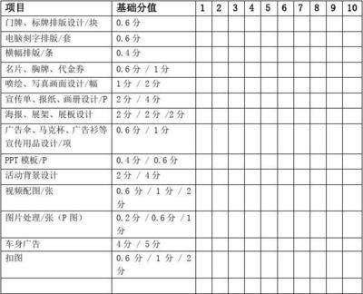 公司平面设计工资提成