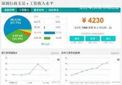 公司平面设计工资提成