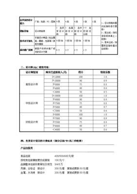 公司平面设计工资提成