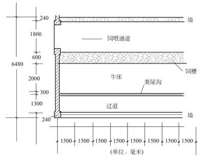 牛场平面设计大全