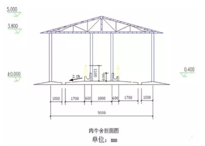牛场平面设计大全