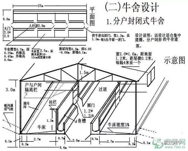 牛场平面设计大全