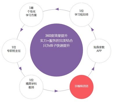 高中平面设计目标规划作文