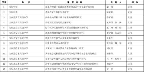 高中平面设计目标规划作文