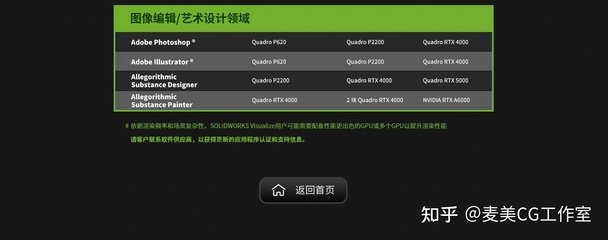 平面设计用amd还是lntel