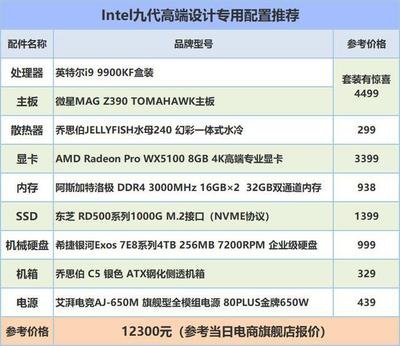 平面设计用amd还是lntel