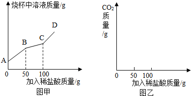怎么画烧杯平面设计图