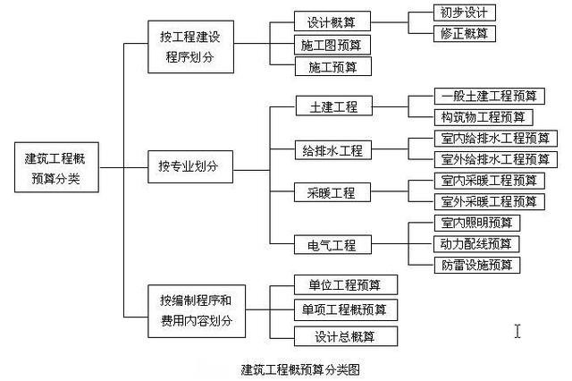 园林平面设计树形图