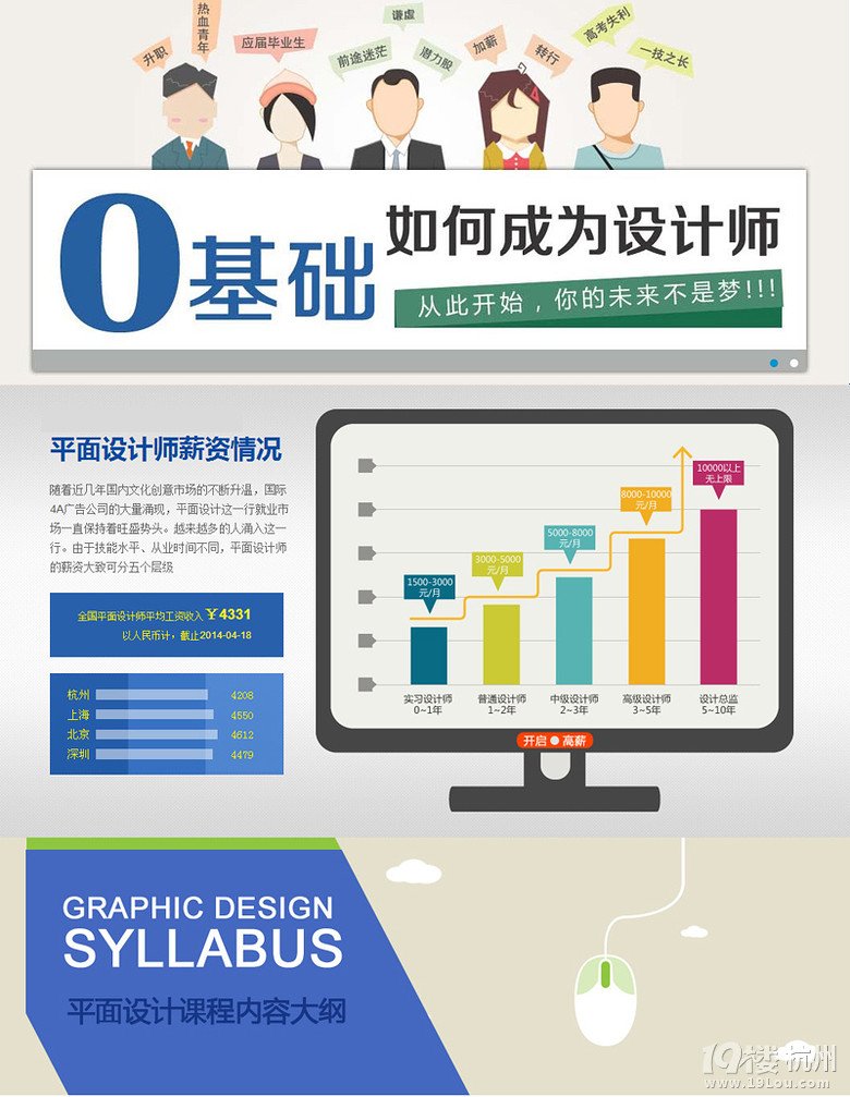 毕业转行平面设计