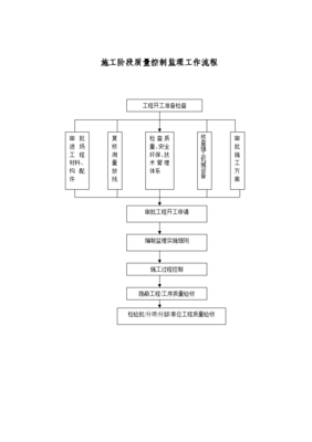 平面设计稿检查流程
