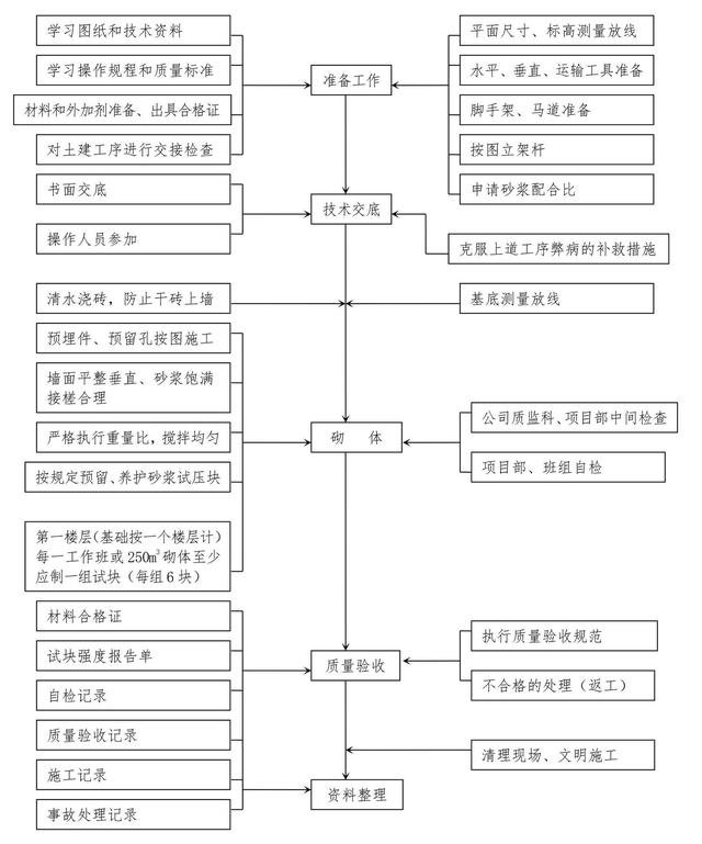 平面设计稿检查流程