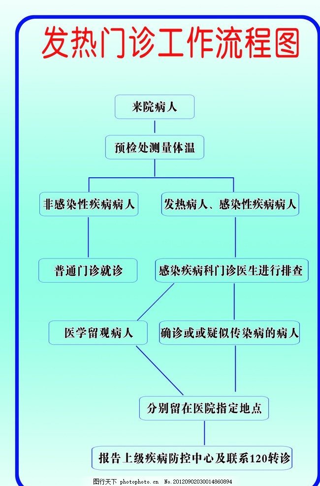 平面设计稿检查流程